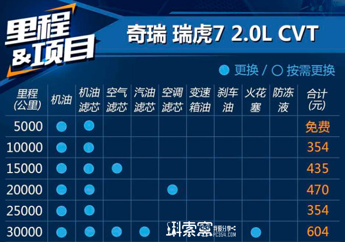 7B(yng):ױʲôأ